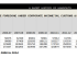 Revenues forgone in budget documents from 2006 to 2014
