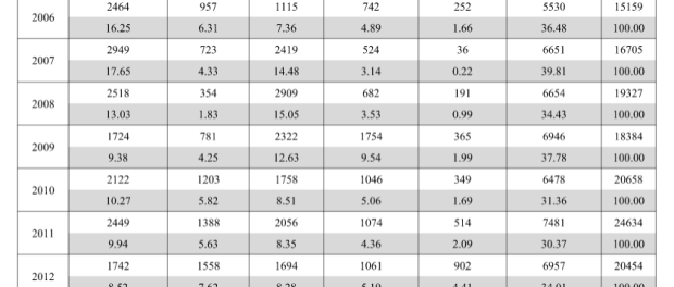 Official NCRB data shows dramatic increase in suicides under OTHERS category